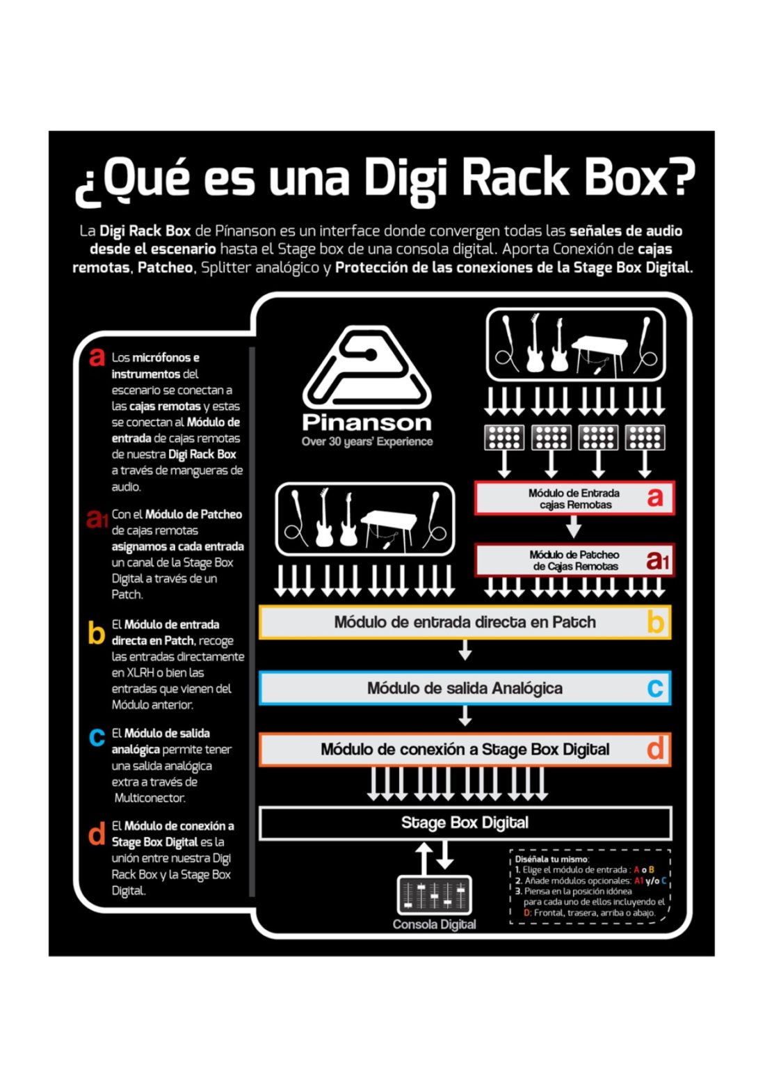 DIGI RACK FUNCIONAMIENTO digi rack funcionamiento