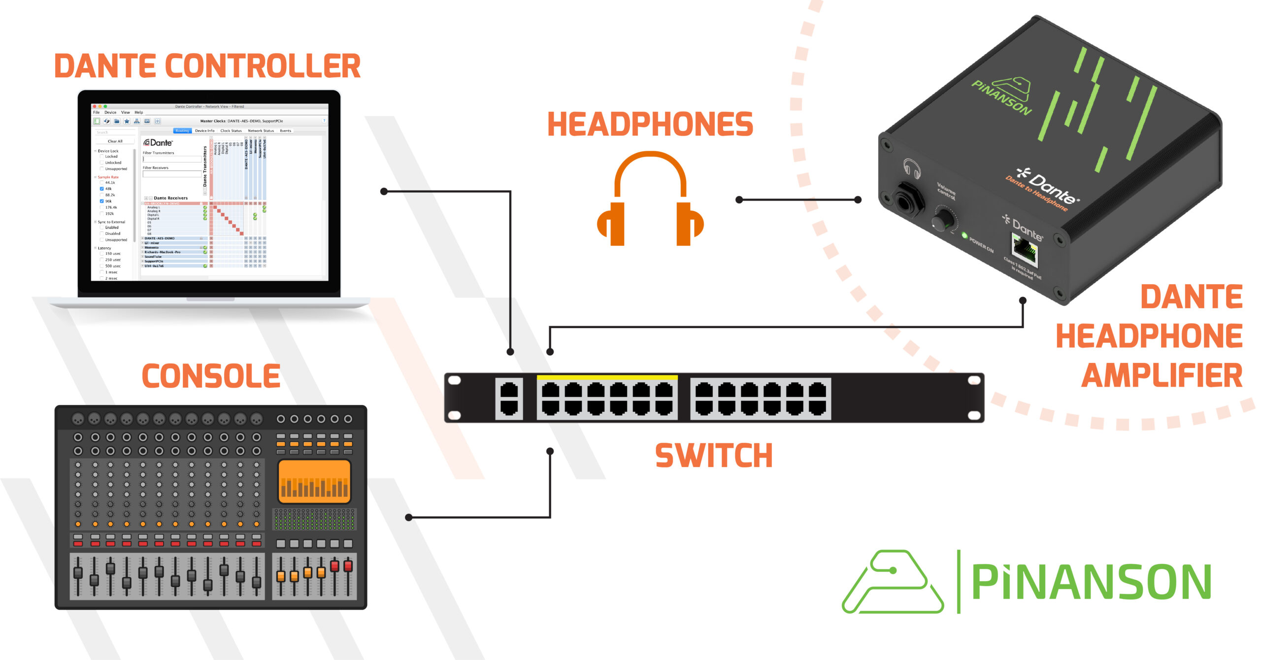 ENTENDIENDO DANTE HEADPHONES AMPLIFIER