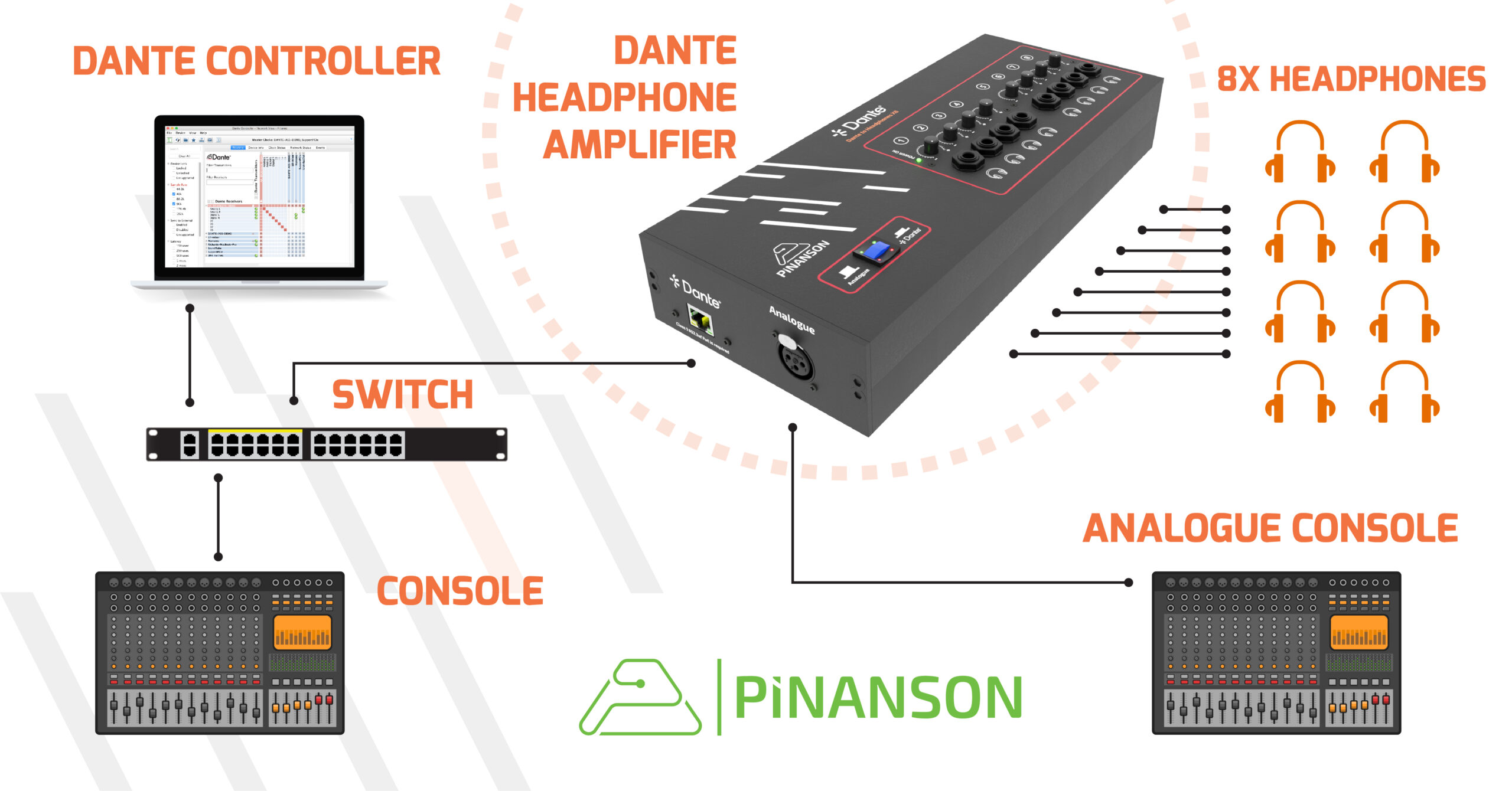 DIAGRAMA FUNCIONAMIENTO AMPLI AURICULARES MULTISALIDA DANTE