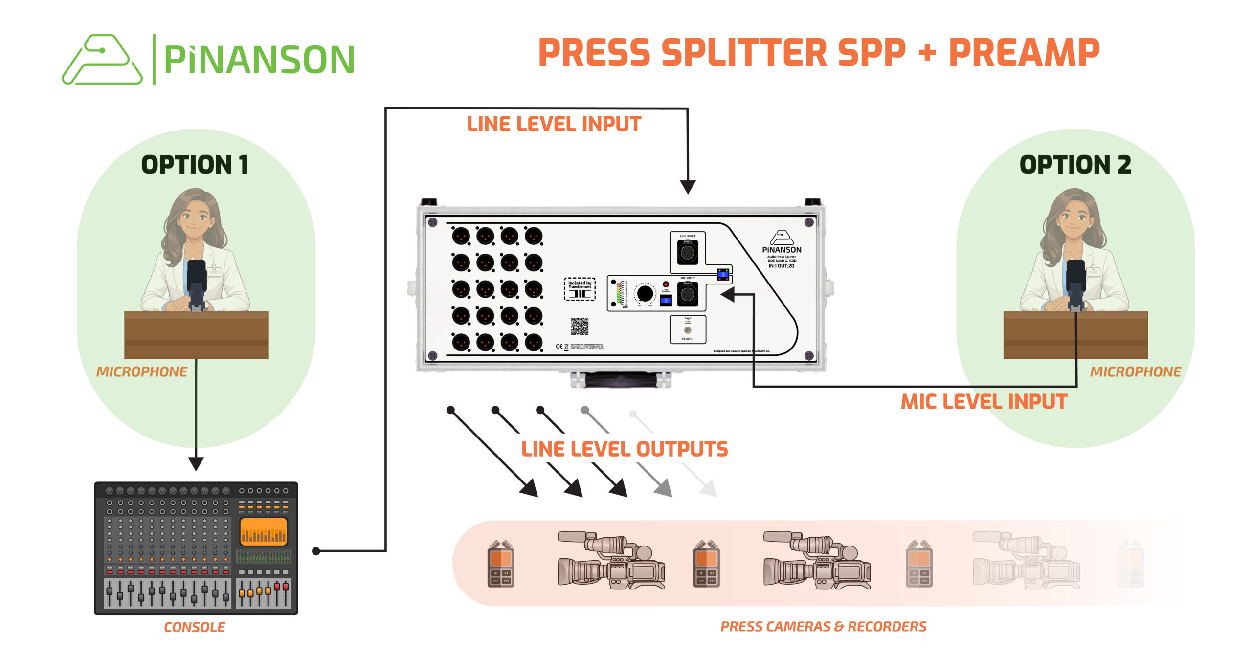ENTENDIENDO SPLITTER SMC+PREVIO